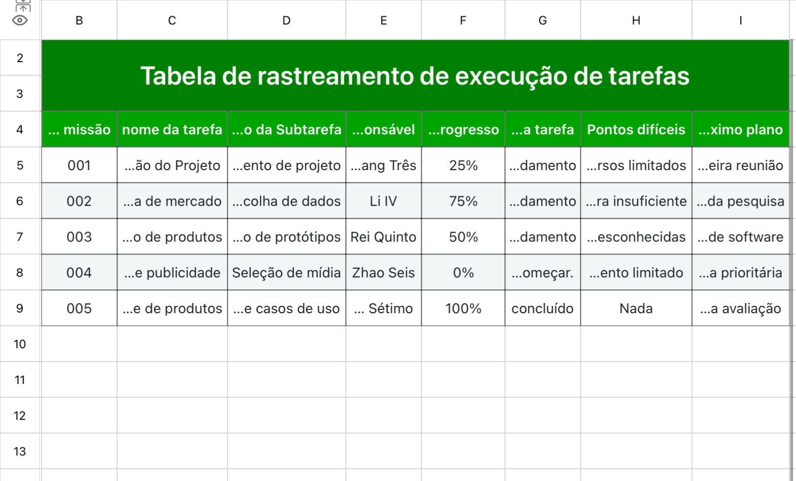 Tabela de rastreamento de execução de tarefas